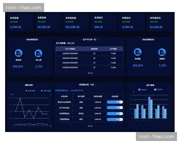 经营看板实时呈现多维业绩指标 助力管理者在变动市场中快速调优